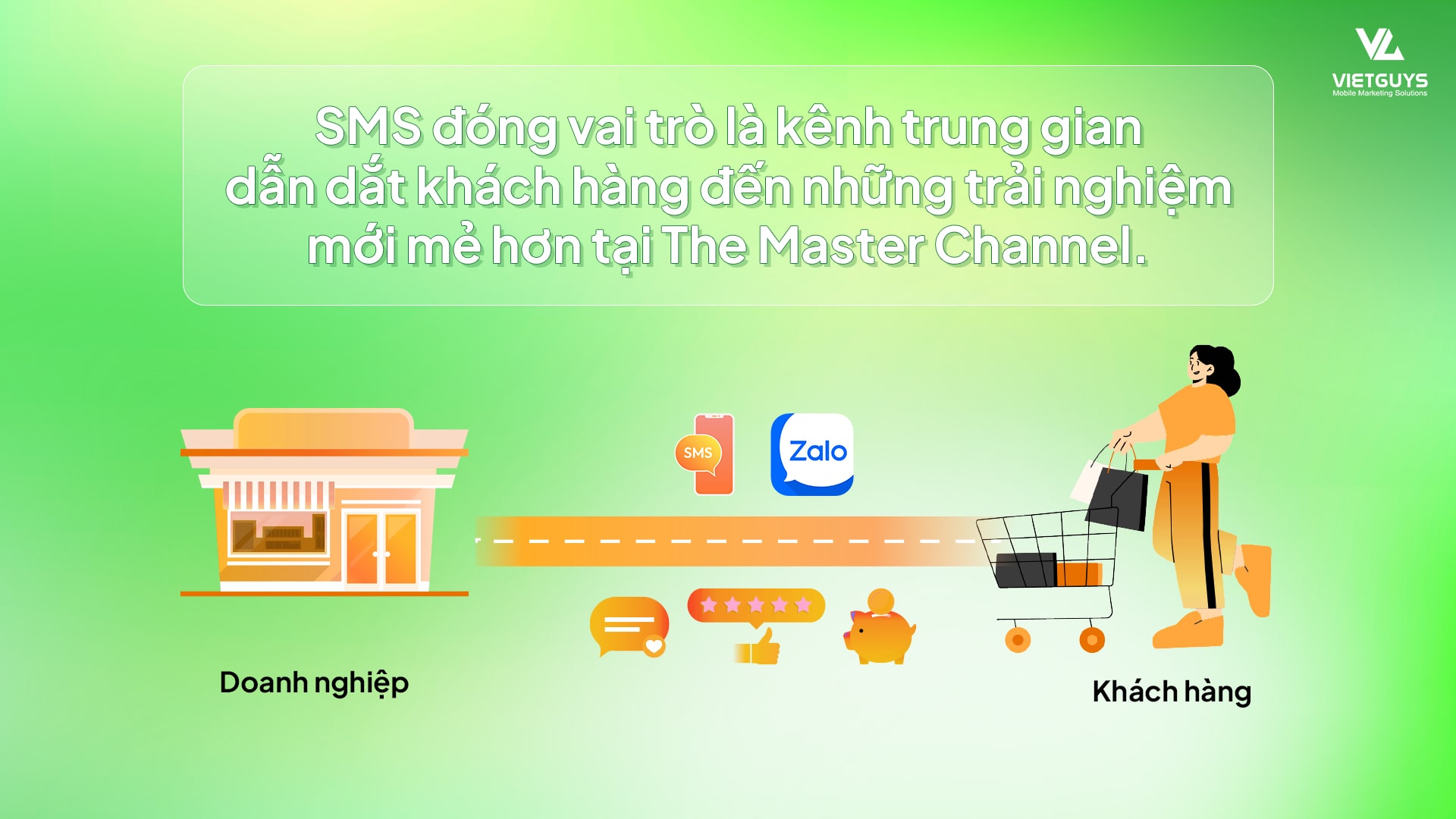 SMS và The Master Channel.
