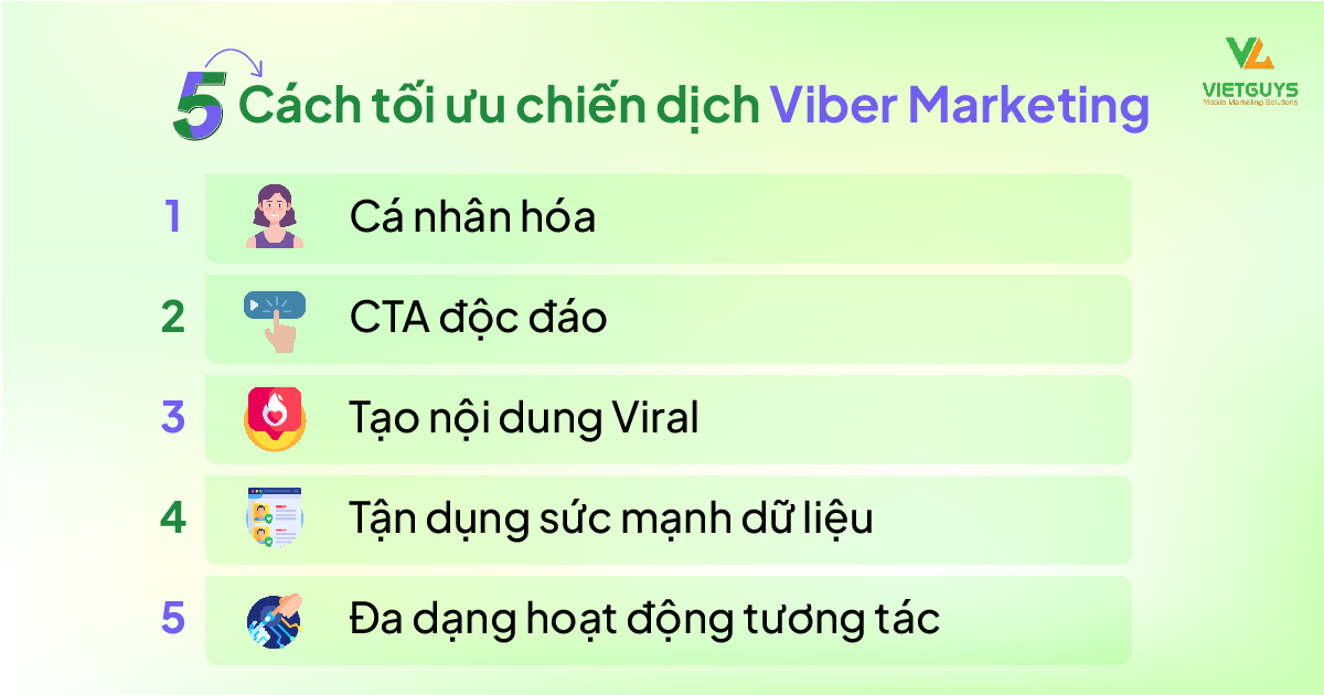 Lợi ích PangoCDP kết hợp với Viber.