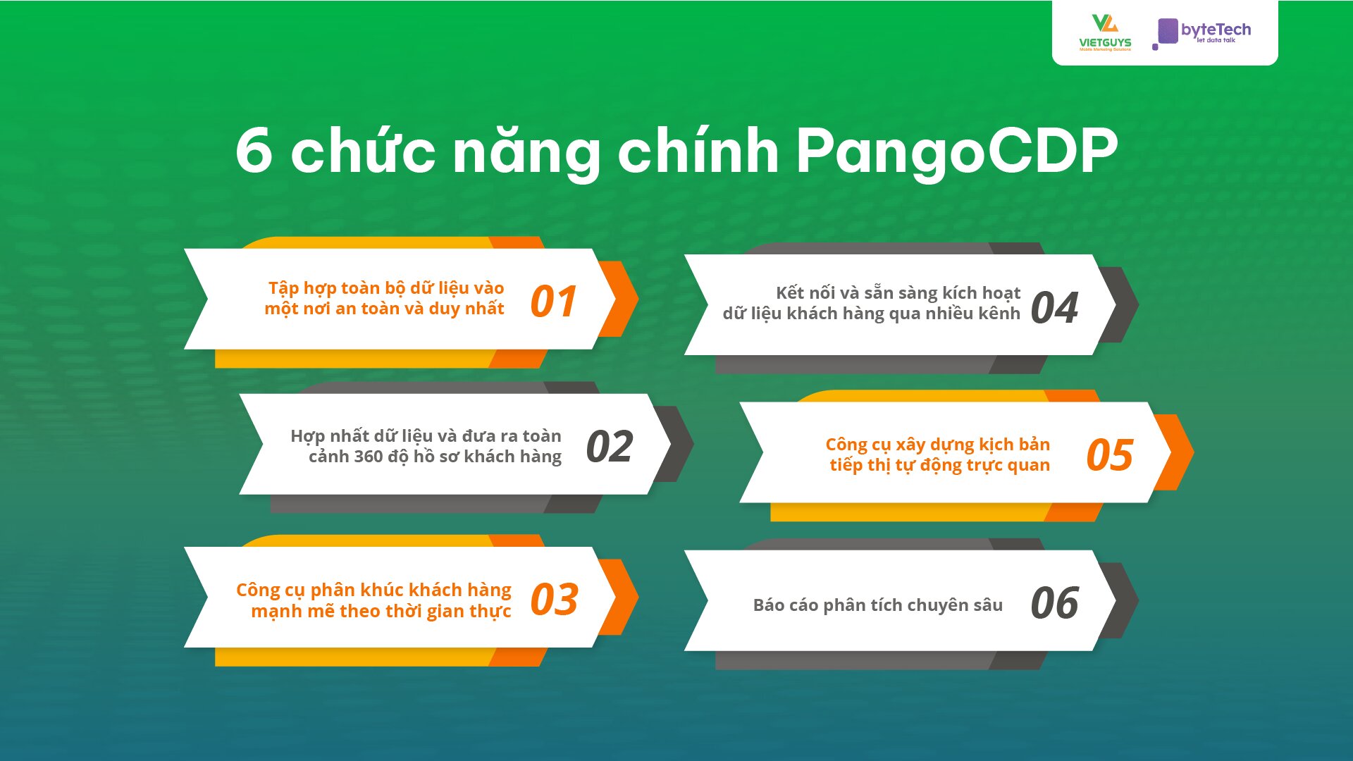 6 lợi ích PangoCDP mang lại cho Doanh nghiệp