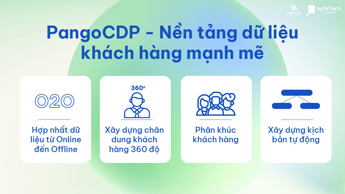 pangocdp-customer-data-platform-fmcg