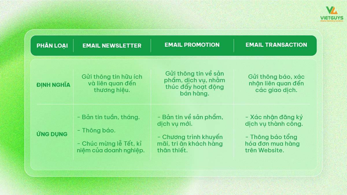 Loại hình Email Marketing.