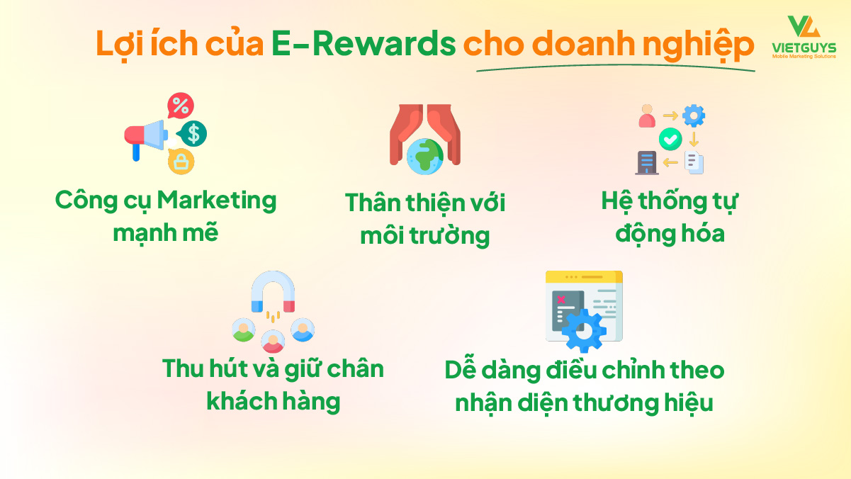 Lợi ích của E-Rewards với doanh nghiệp.
