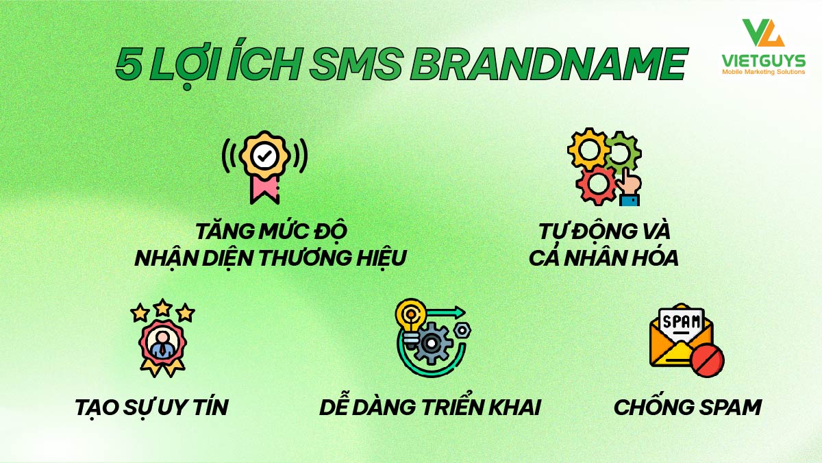 Lợi ích dịch vụ SMS Brandname.