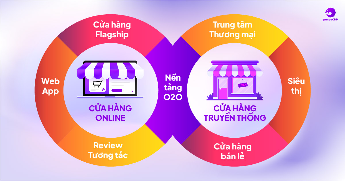 Những phương pháp bán hàng qua mạng hiệu quả nhất