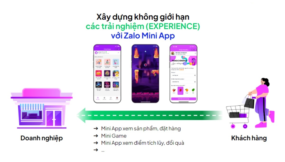 Trải nghiệm với Zalo Mini App.
