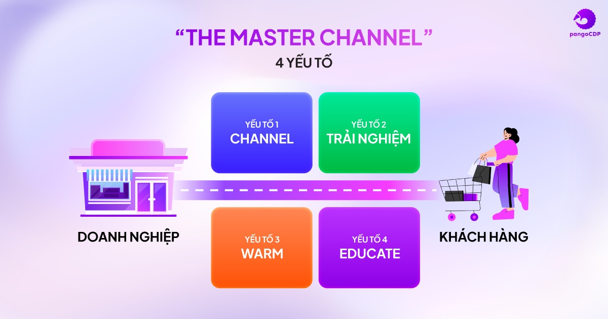 The Master Channel.