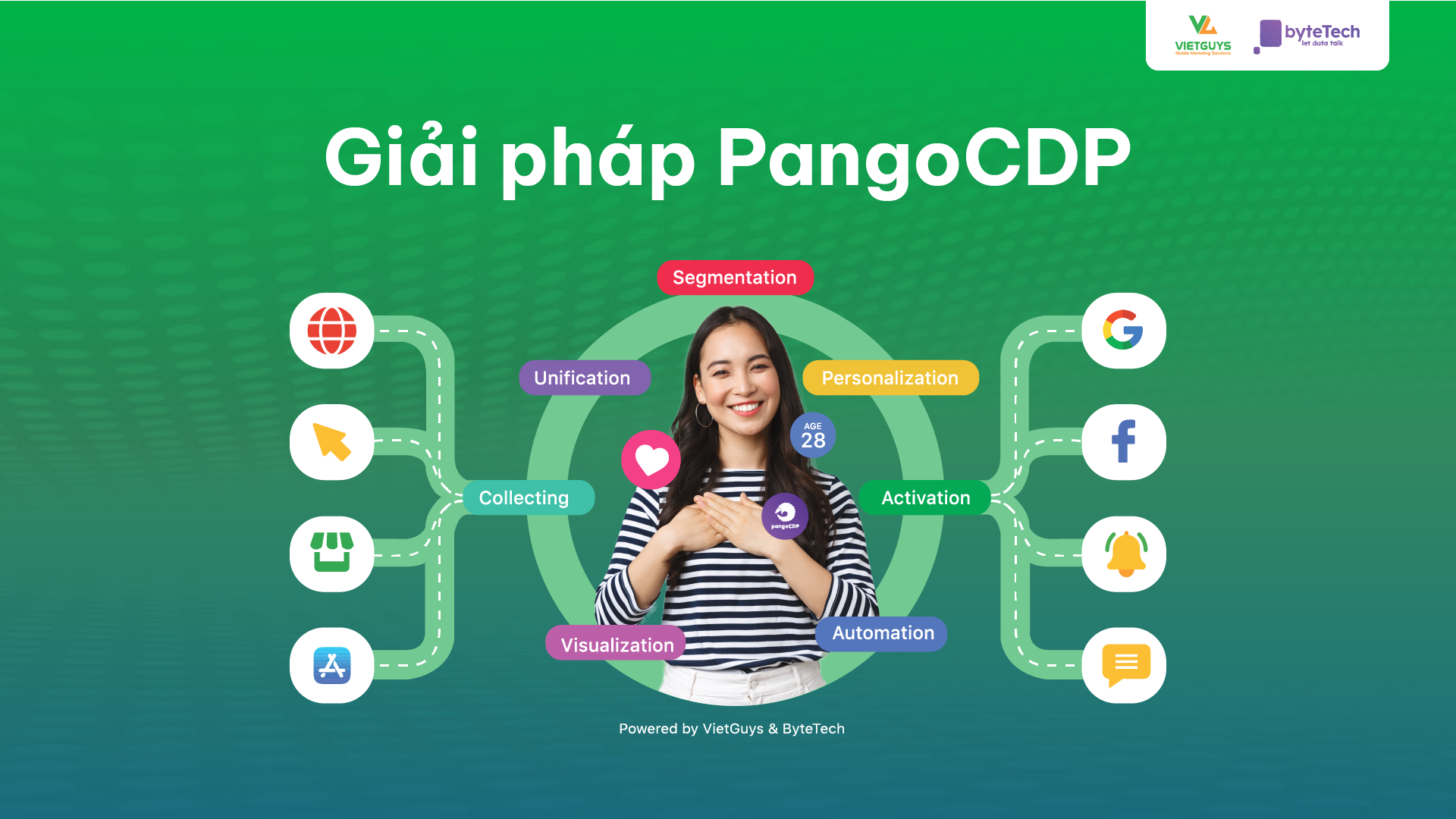 PangoCDP là gì? PangoCDP mang lại lợi ích gì cho doanh nghiệp?