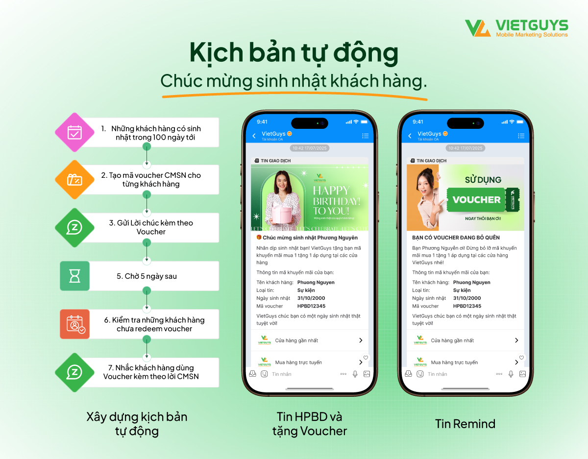 Tin nhắn trong giai đoạn Giữ Chân.