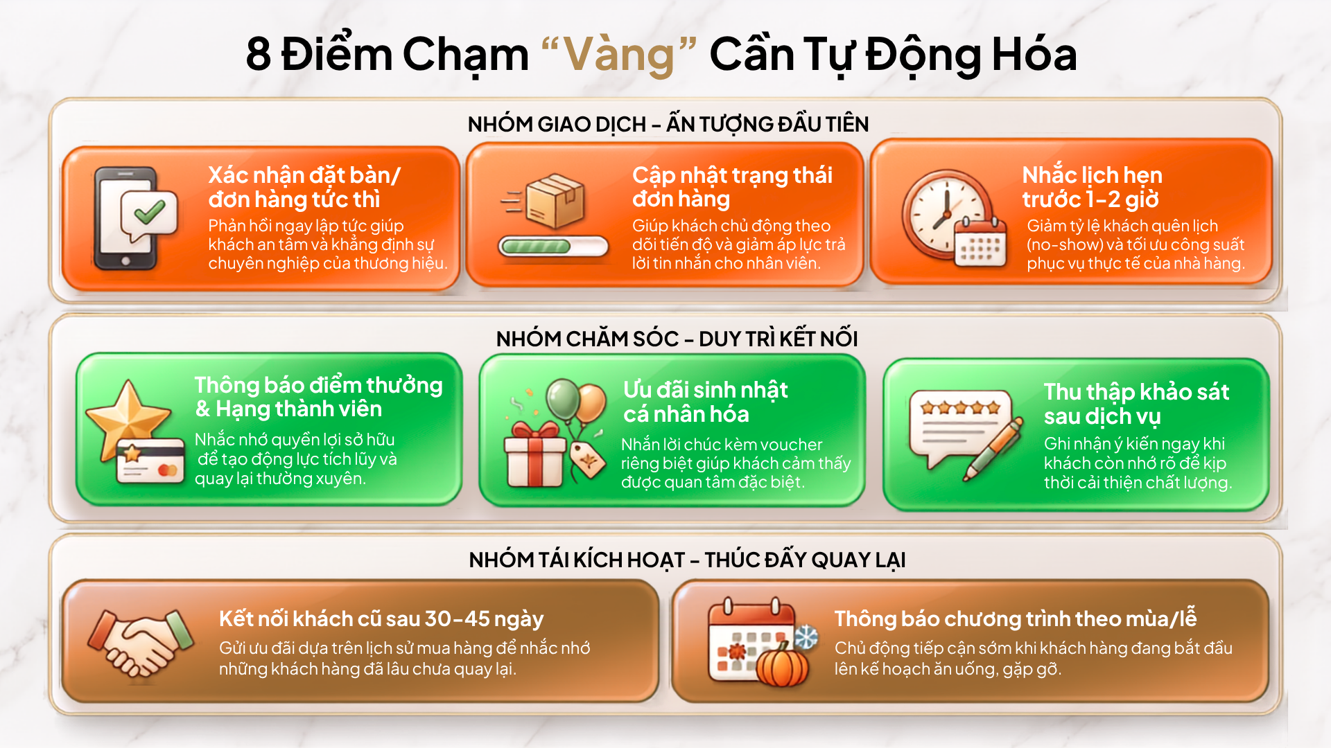 Tự động h&oacute;a điểm chạm kh&aacute;ch h&agrave;ng F&B: Ch&igrave;a kh&oacute;a nu&ocirc;i dưỡng l&ograve;ng trung th&agrave;nh