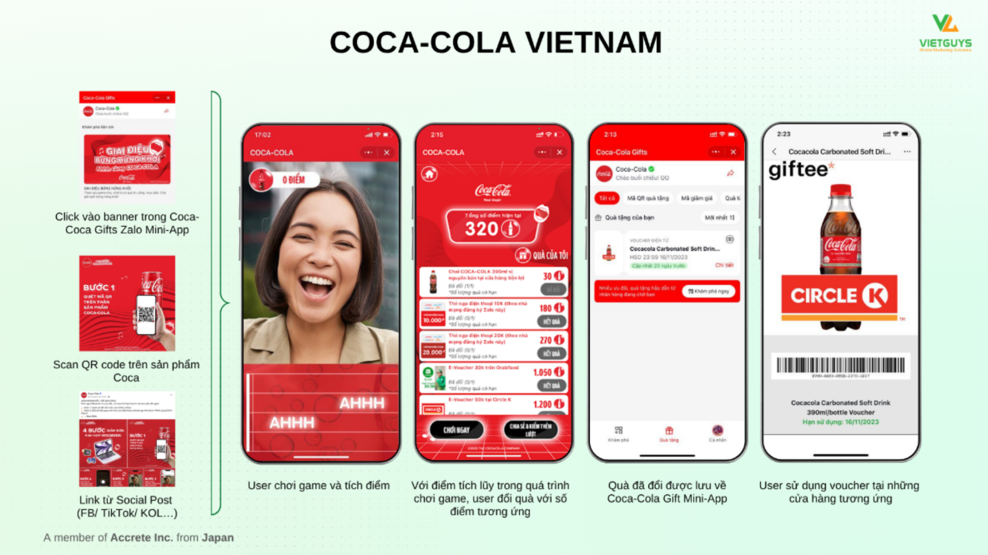 Quy tr&igrave;nh nhận thưởng c&agrave;ng đơn giản, campaign FMCG c&agrave;ng hiệu quả