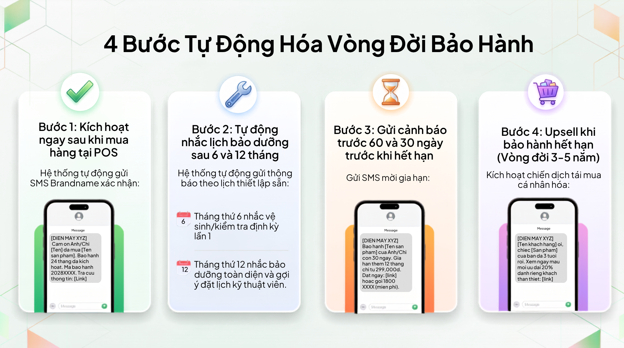 Smart Warranty kết hợp SMS Brandname: Chiến Lược Giữ Ch&acirc;n Kh&aacute;ch H&agrave;ng Ng&agrave;nh Điện M&aacute;y Hiệu Quả