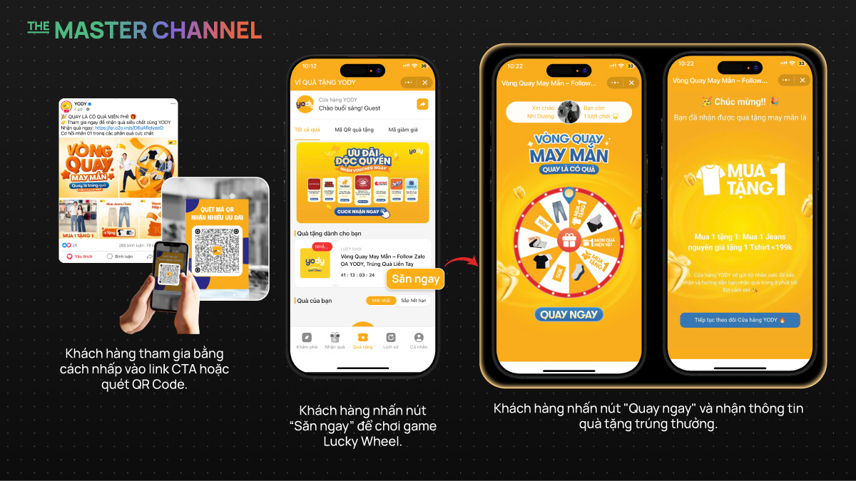 Mini App Lucky Wheel.