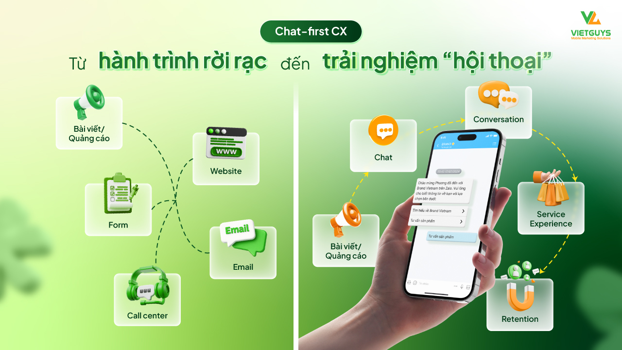 Chat-first Customer Experience là gì? Vì sao chat đang trở thành "giao diện mới" của CX