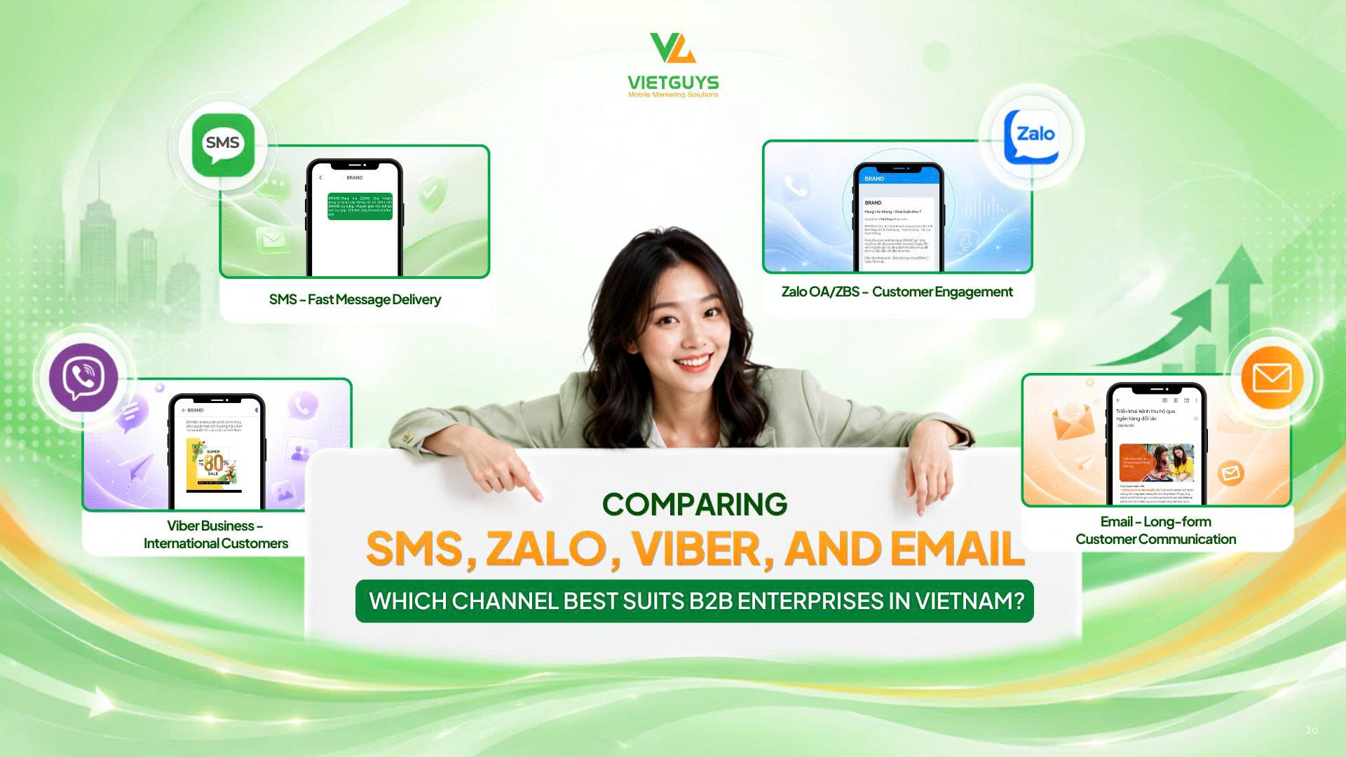 Comparing SMS, Zalo, Viber, and Email: Which Channel Best Suits B2B Enterprises in Vietnam?
