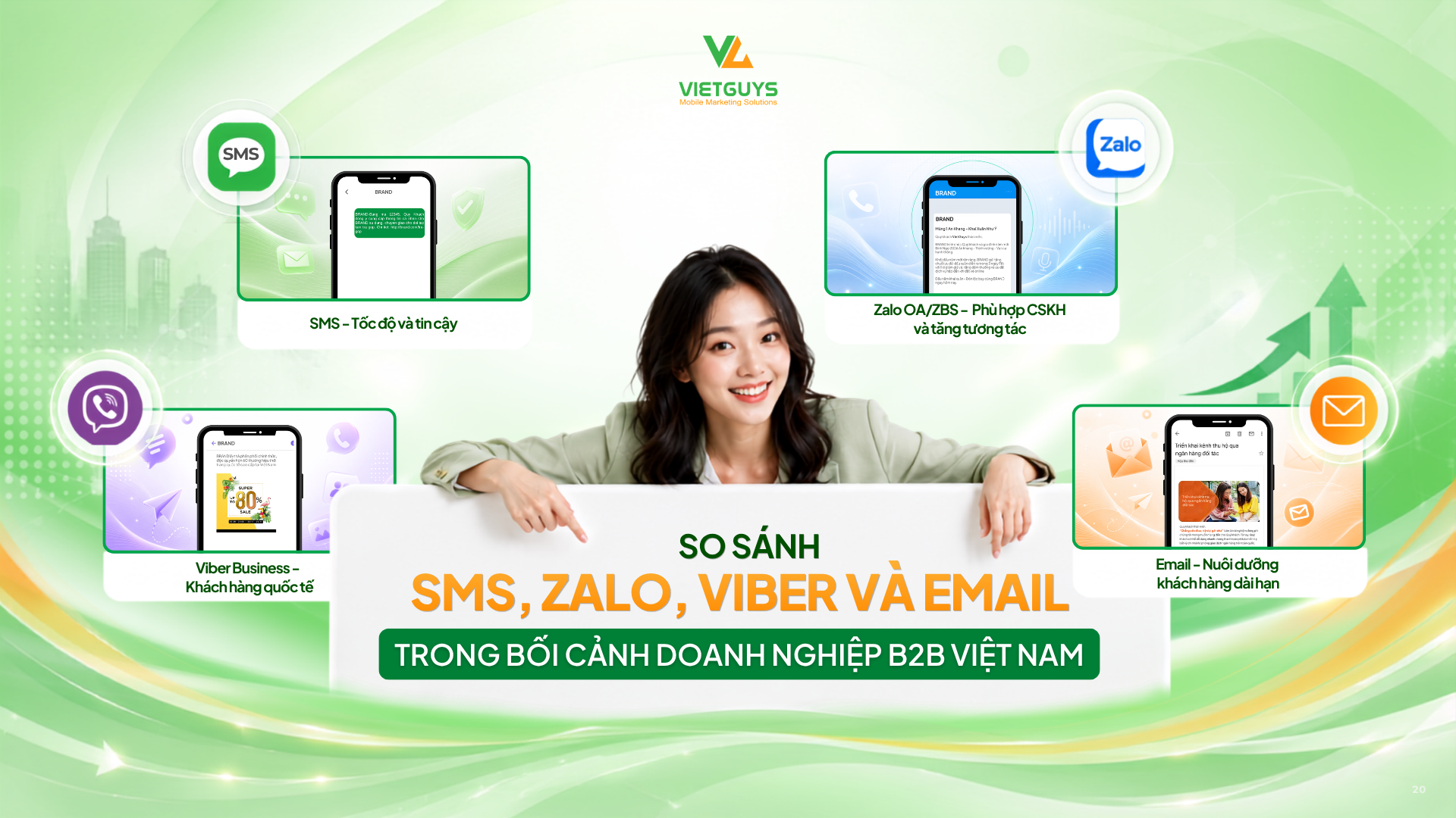 So sánh SMS, Zalo, Viber và Email: Kênh nào phù hợp với doanh nghiệp B2B Việt Nam?