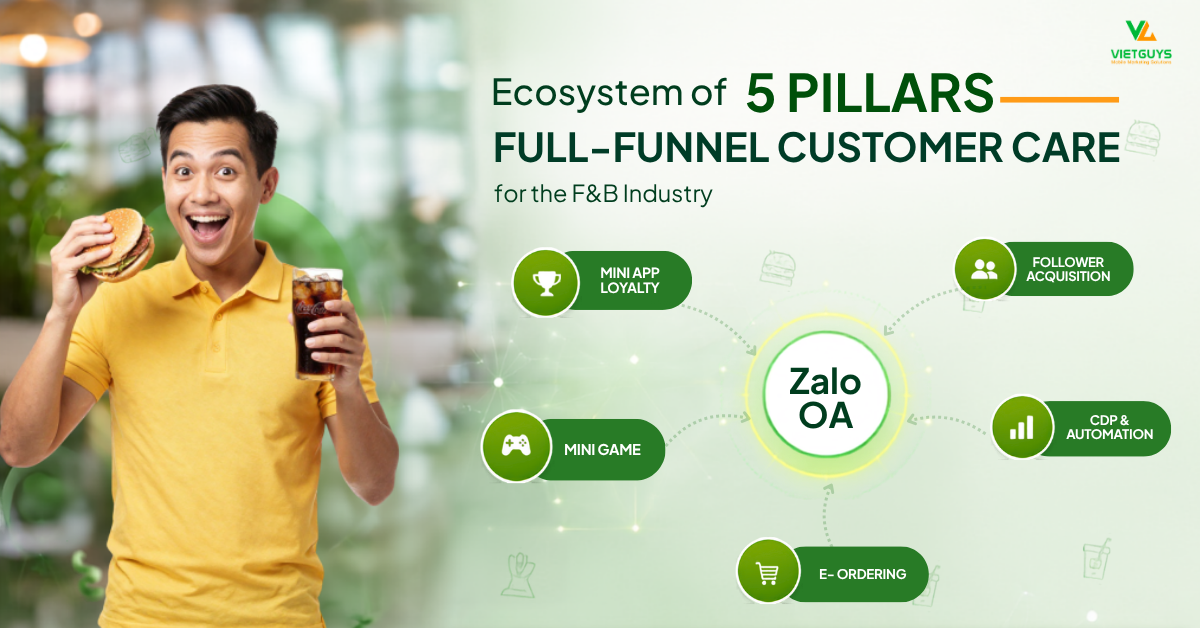 Zalo Engagement Solution for F&B: Building an Integrated Sales and Customer Engagement Channel